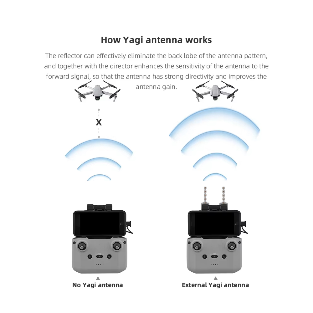 BRDRC 5.8 GHz Yagi Anten DJI N - Drone Dji Rc N1 incelemesi ve fiyatı